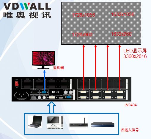 如何計算放大拼接輸入?yún)?shù)